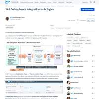 Screenshot: SAP Datasphere's integration techologies