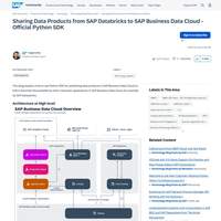 Screenshot: Sharing Data Products from SAP Databricks to SAP Business Data Cloud - Official Python SDK